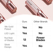 Kradaa Facial Hair Removal for Women: Electric Face Razor with LED Light - Painless & Instant Results Mini Shaver for Travel Use (Rose Gold) 🍁 All In One Marketplace Canada