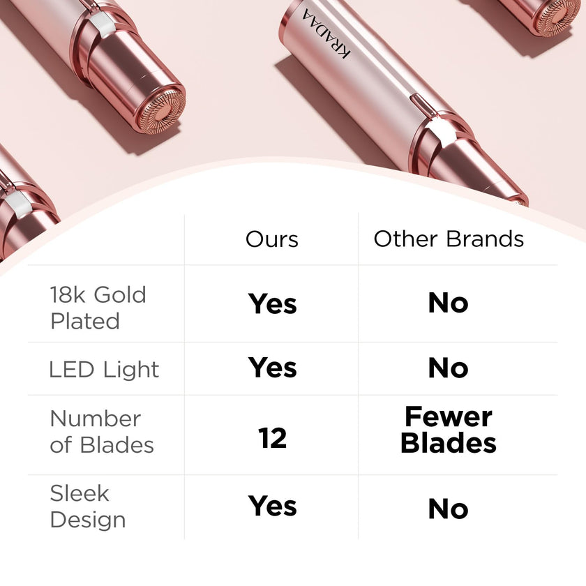 Kradaa Facial Hair Removal for Women: Electric Face Razor with LED Light - Painless & Instant Results Mini Shaver for Travel Use (Rose Gold) 🍁 All In One Marketplace Canada
