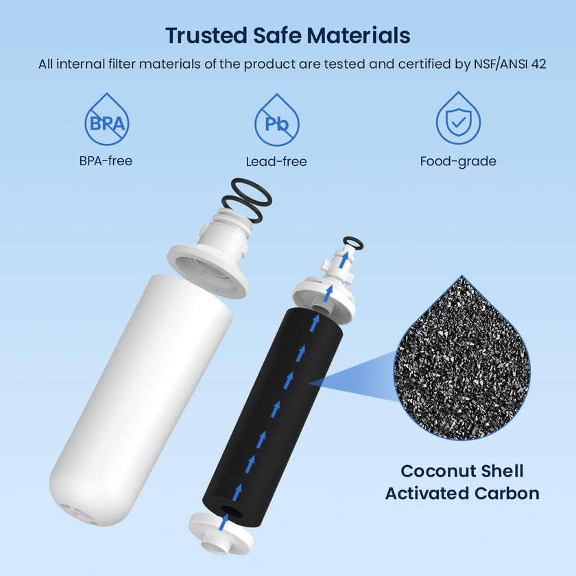 GLACIER FRESH Water Filter LT1000PC Compatible with LG LT1000P, LT1000P/PC/PCS, LT-1000PC, MDJ64844601, 9980 Water Filter, and LT120F, ADQ73214404 Air Filter Combo, 3 Pack 🍁 All In One Marketplace Canada