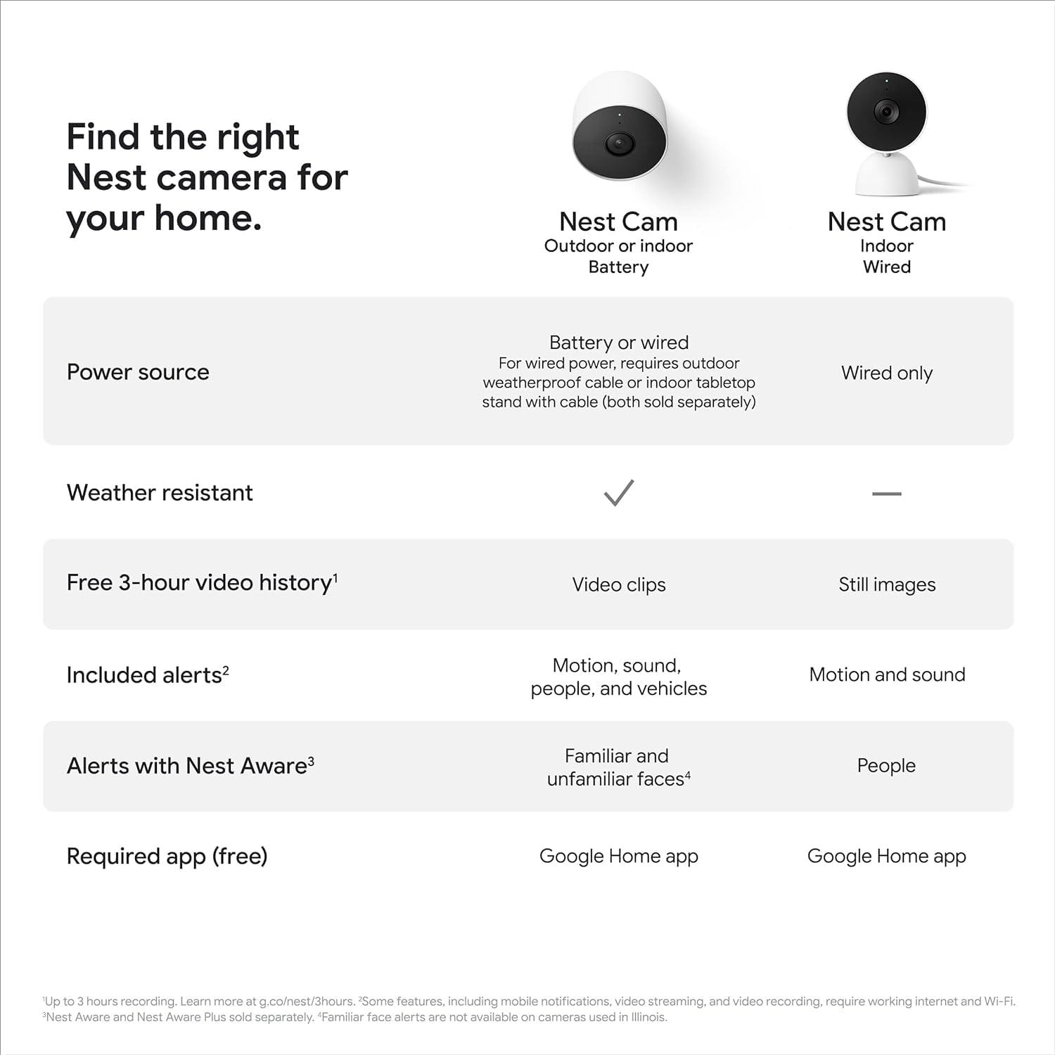 Google Nest Cam (Outdoor or Indoor, Battery) - 3-Pack 🍁 All In One Marketplace Canada