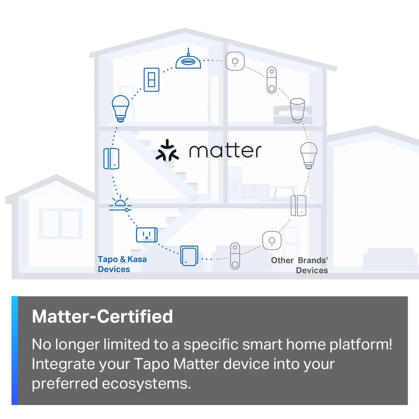 TP-Link Tapo Smart Light Switch, Matter Compatible, Single Pole, Neutral Wire Required, Voice Control w/Siri, Alexa & Google Home, UL Certified, Timer & Schedule, Guided Install, Tapo S505(2-Pack) 🍁 All In One Marketplace Canada