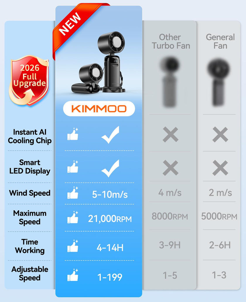 KIMMOO Portable Handheld Turbo Fan with Ice Cooler, Powerful 21000 RPM, Speed (1-199), Up to 14Hrs Cooling, Rechargeable Personal Fan (Black) 🍁 All In One Marketplace Canada