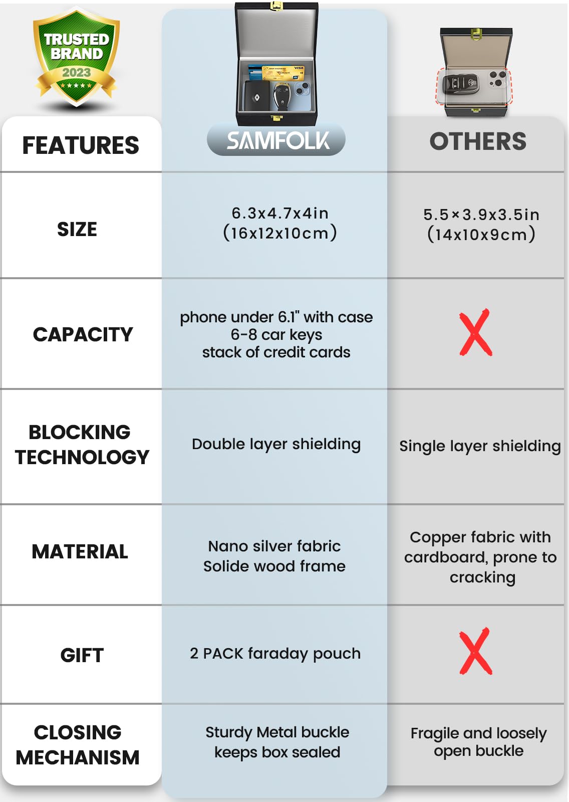 Samfolk Faraday Box with 2 Faraday Bags, Faraday Box for Car Keys, RFID Key Fob Protector Anti-Theft Key Fob Box, Anti-Theft Cages for Car Keys, Phone and Credit Card 🍁 All In One Marketplace Canada