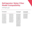 Frigidaire FPPWFU01 PurePour PWF-1 Water Filter 🍁 All In One Marketplace Canada