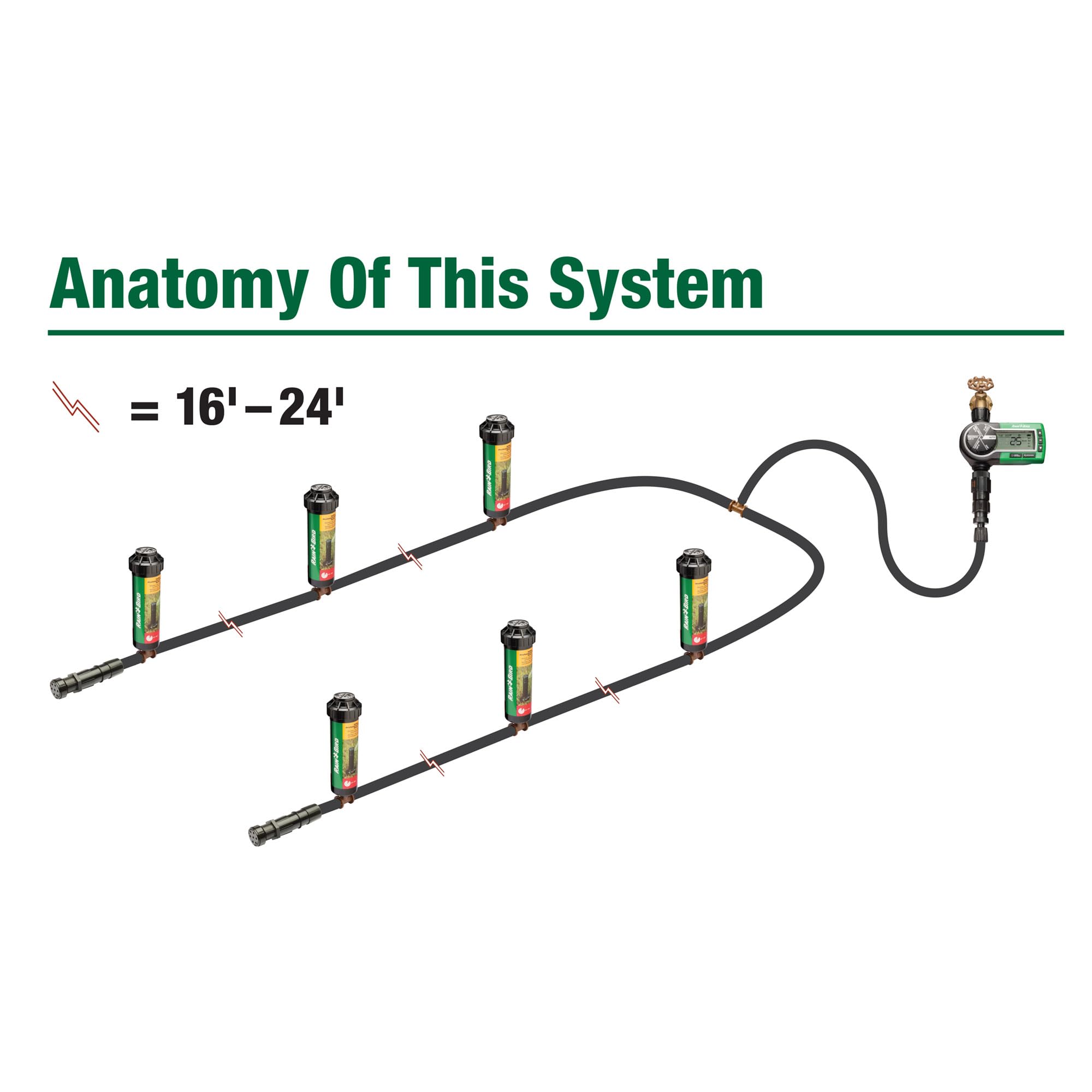 Rain Bird 32ETI Easy to Install In-Ground Automatic Sprinkler System Kit 🍁 All In One Marketplace Canada