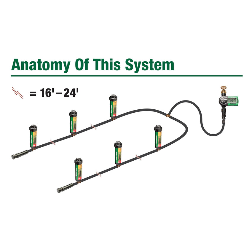 Rain Bird 32ETI Easy to Install In-Ground Automatic Sprinkler System Kit 🍁 All In One Marketplace Canada