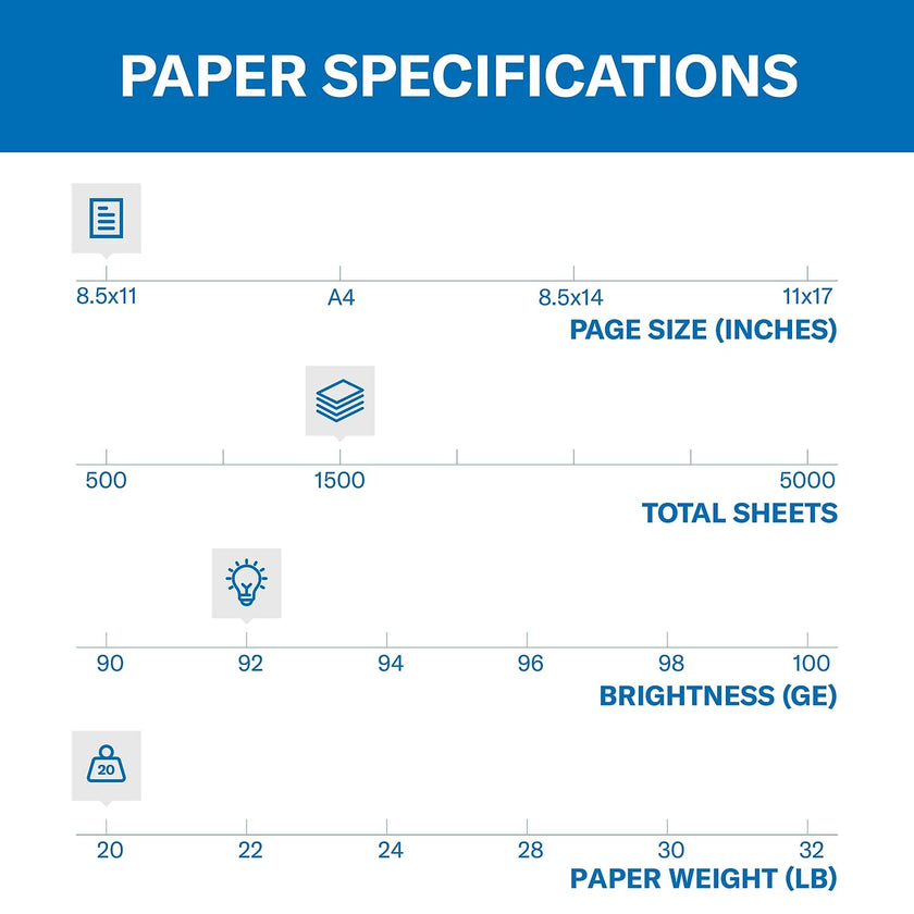 Hammermill Paper, Copy, 20lb, 8.5 x 11, 92 Bright, Letter, 1,500 Sheets / 3 Reams, (113620), Made In The USA 🍁 All In One Marketplace Canada