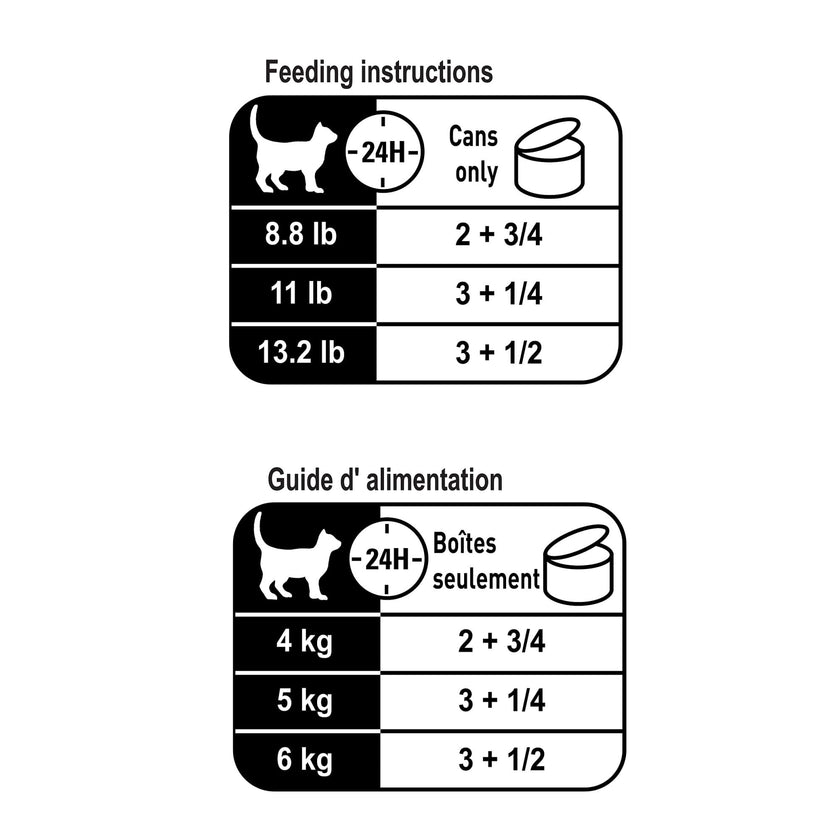 Royal Canin Adult Feline Health Nutrition Instinctive Thin Slices in Gravy Canned Wet Cat Food, 3 oz can (24-Count) 🍁 All In One Marketplace Canada