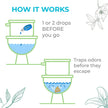 Just a Drop Before You Go Pocket Toilet Drops, Travel Size, Original Eucalyptus, 15 ml, Up to 200 Uses per Bottle, On-The-Go Bathroom Odour Deodorizer with Essential Oils, 3 Pack 🍁 All In One Marketplace Canada