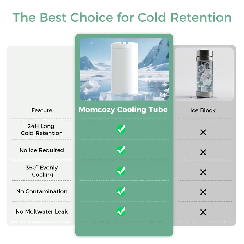 Momcozy Portable Breast Milk Cooler for Travel, 24H Ice-Free Cooling Breastmilk Storage Bottles 12oz Container, Leak Proof Outdoor Small Freezer, Baby Breastfeeding Essential Gift for New Moms 🍁 All In One Marketplace Canada
