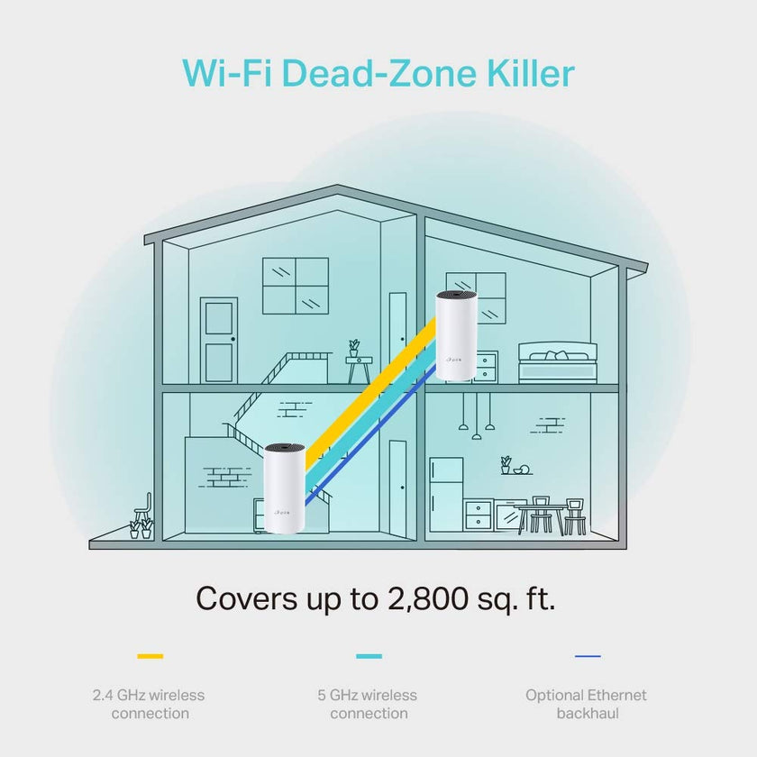TP-Link Deco Whole Home Mesh WiFi System (Deco M4) – Up to 3,800 Sq. Ft. Coverage, WiFi Router and Extender Replacement, Parental Controls, 2-Pack 🍁 All In One Marketplace Canada