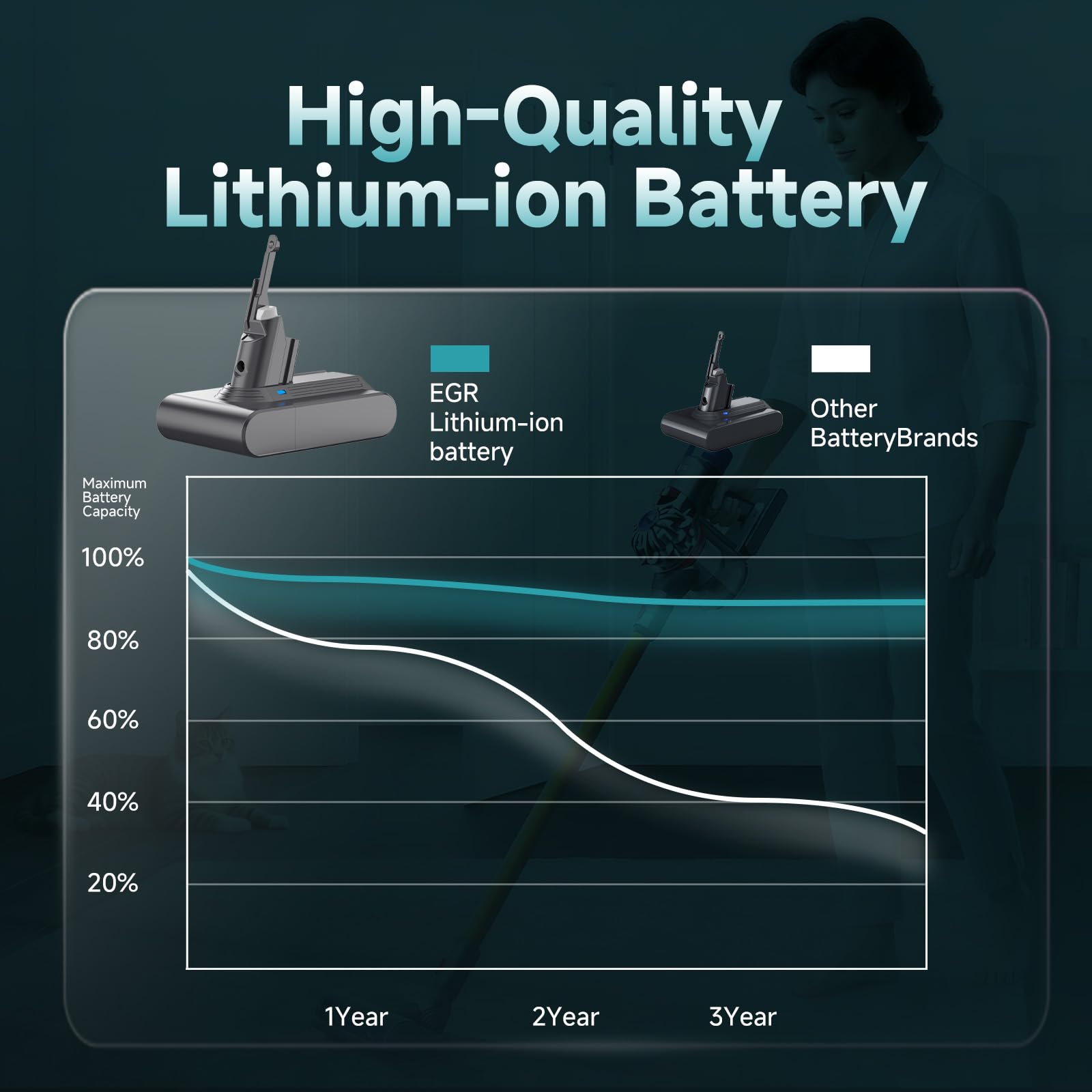 EGR Advanced 9000mAh V7 Animal Battery Replacement Compatible with Dyson SV11 V7 Motorhead/Animal/Trigger/HEPA/Car+Boat/Absolute Handheld Vacuum Cleaners (Not Fit V6, V8, V10) 🍁 All In One Marketplace Canada