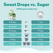 SweetLeaf Sweet Drops, Vanilla Creme, 60mL (Pack of 1) 🍁 All In One Marketplace Canada
