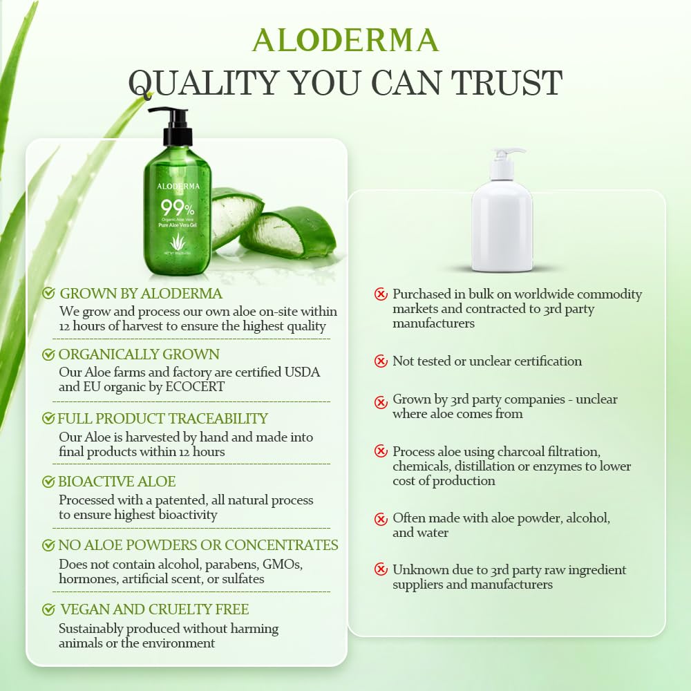 Aloderma 99% Organic Aloe Vera Gel for Skin Made within 12 Hours of Harvest, Non-Sticky Aloe Vera Gel for Sunburn Relief, Natural, Soothing Hydrating Aloe Vera for Face & Hair, Lightweight Gel, 10.6oz 🍁 All In One Marketplace Canada
