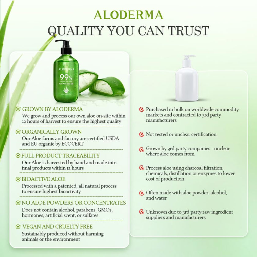 Aloderma 99% Organic Aloe Vera Gel for Skin Made within 12 Hours of Harvest, Non-Sticky Aloe Vera Gel for Sunburn Relief, Natural, Soothing Hydrating Aloe Vera for Face & Hair, Lightweight Gel, 10.6oz 🍁 All In One Marketplace Canada