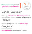 Prodentis Mint | Dental Oral Probiotic Lozenges | for Adults | Clinically Proven Dental Probiotics | Promotes Good Oral Health & Gut Health Too | 30 Mint-Flavored Lozenges 🍁 All In One Marketplace Canada