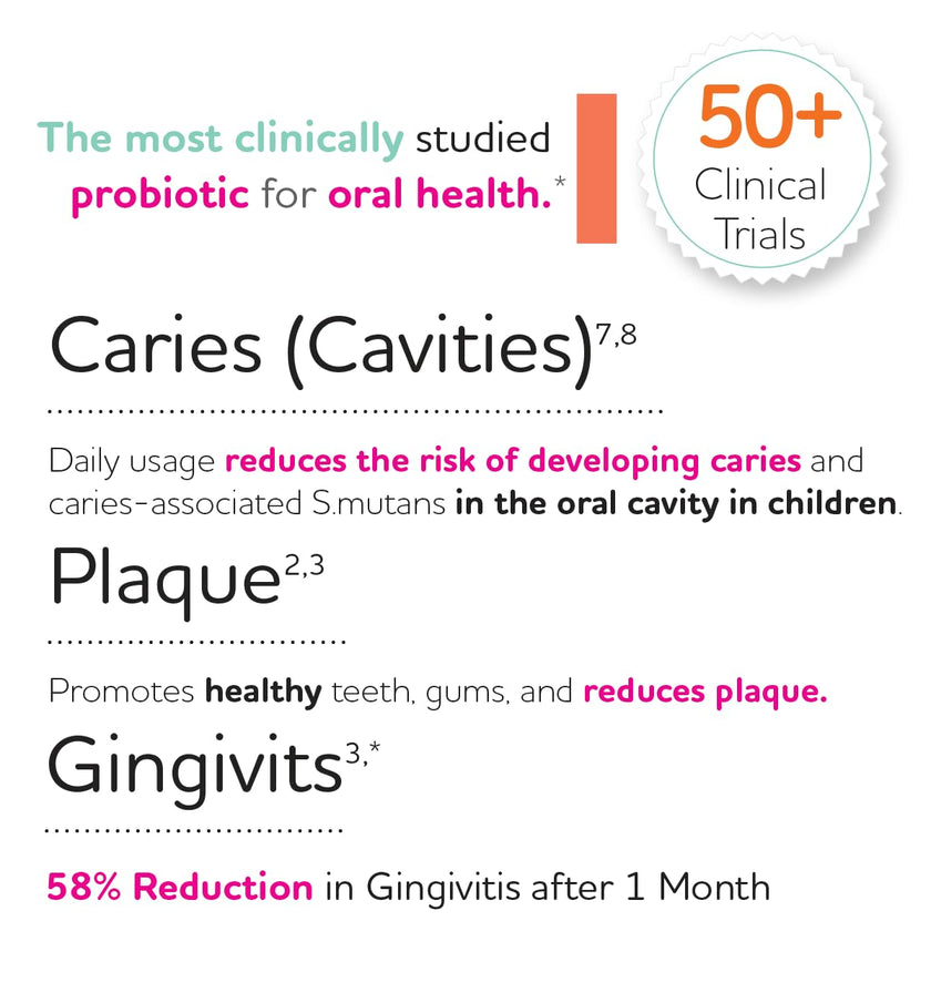 Prodentis Mint | Dental Oral Probiotic Lozenges | for Adults | Clinically Proven Dental Probiotics | Promotes Good Oral Health & Gut Health Too | 30 Mint-Flavored Lozenges 🍁 All In One Marketplace Canada