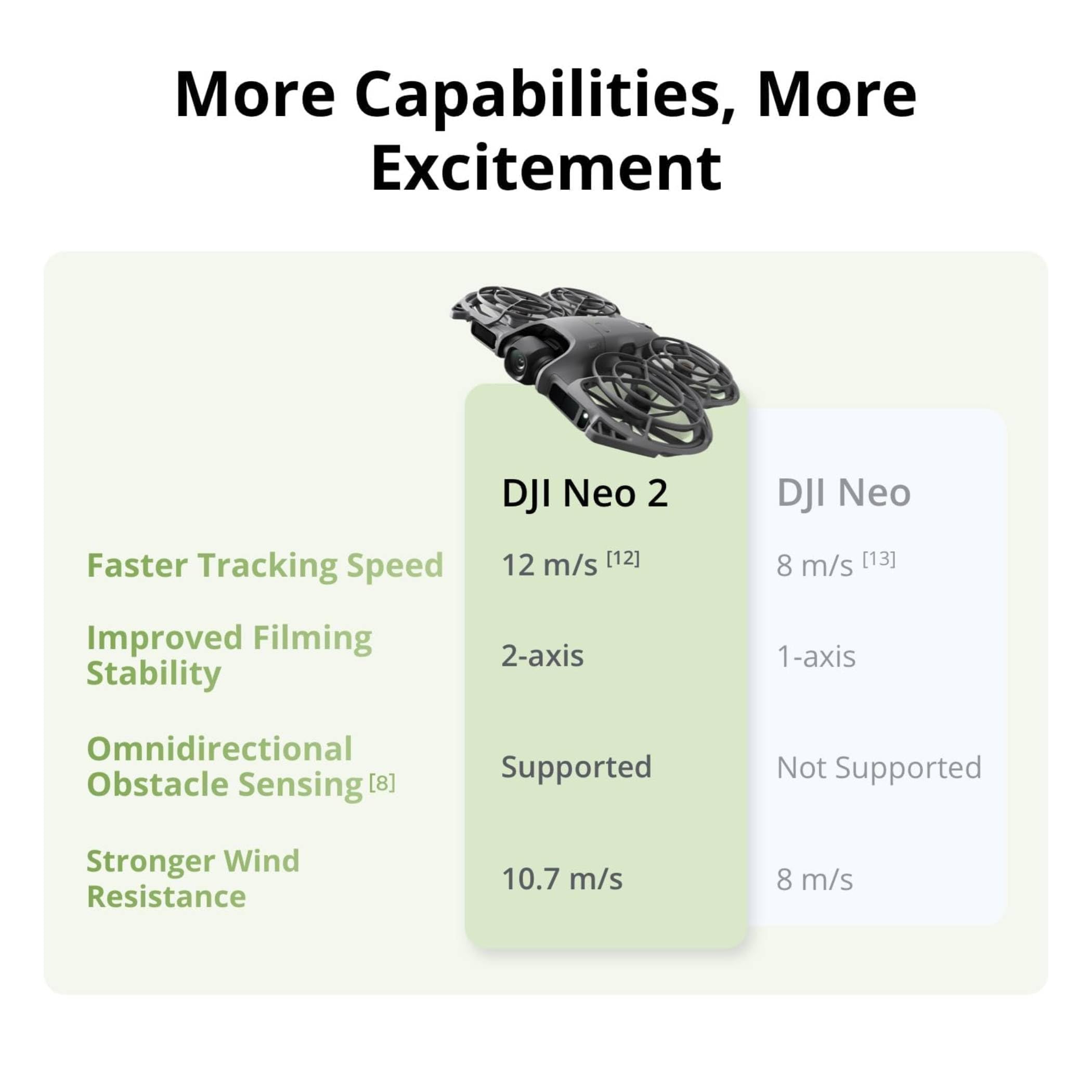 DJI Neo 2 Fly More Combo With RC-N3 Remote Controller 🍁 All In One Marketplace Canada