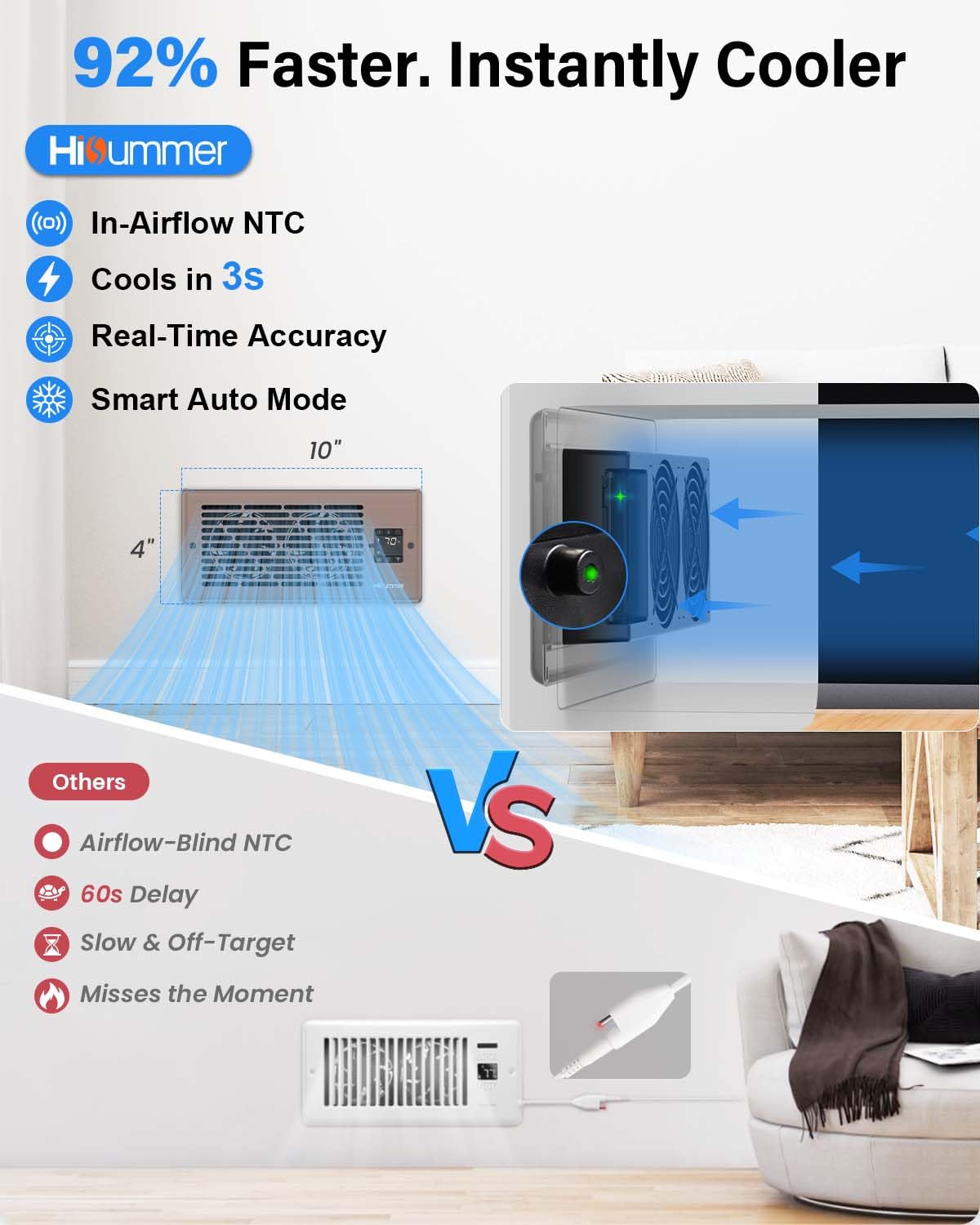 Hisummer Register Booster Fan for 4