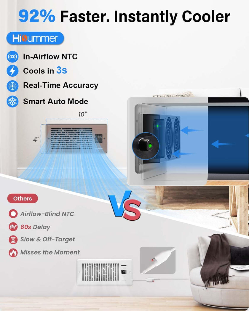 Hisummer Register Booster Fan for 4