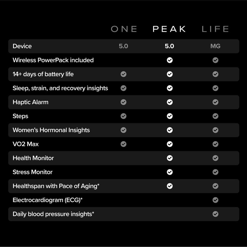 WHOOP Peak – 12-Month Membership – 5.0 Health and Fitness Wearable – 24/7 Activity and Sleep Tracker with Heart Rate, HRV, Stress Monitor, Personalized Coaching, Healthspan – 14+ Days Battery Life 🍁 All In One Marketplace Canada