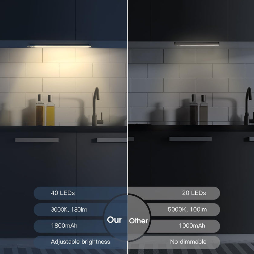 MCGOR 10inch Under Cabinet Lighting, 2 Pack Rechargeable Motion Sensor Light Indoor, 5 Levels Dimmable Magnetic Closet Lights, Wireless Under Counter Lights for Kitchen, Stairs 🍁 All In One Marketplace Canada