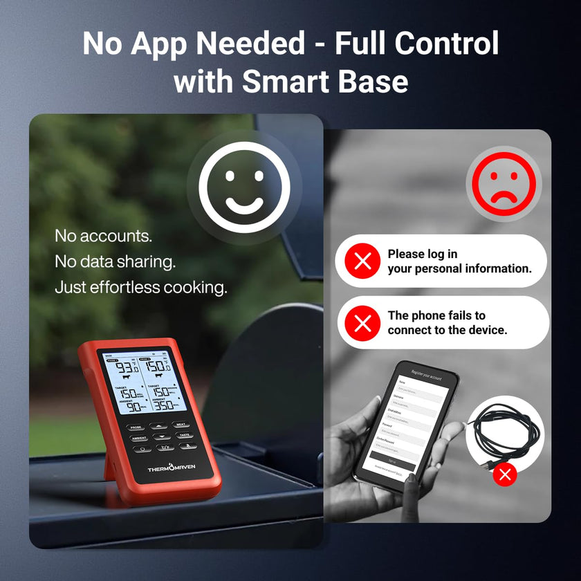 ThermoMaven 3000FT Smart Wireless Meat Thermometer, Sub-1G Long Range, 6 Sensors NIST Certified Accuracy, 2 Thin Probes, Standalone Base with Large LCD for Grill, Smoker, Oven, BBQ 🍁 All In One Marketplace Canada