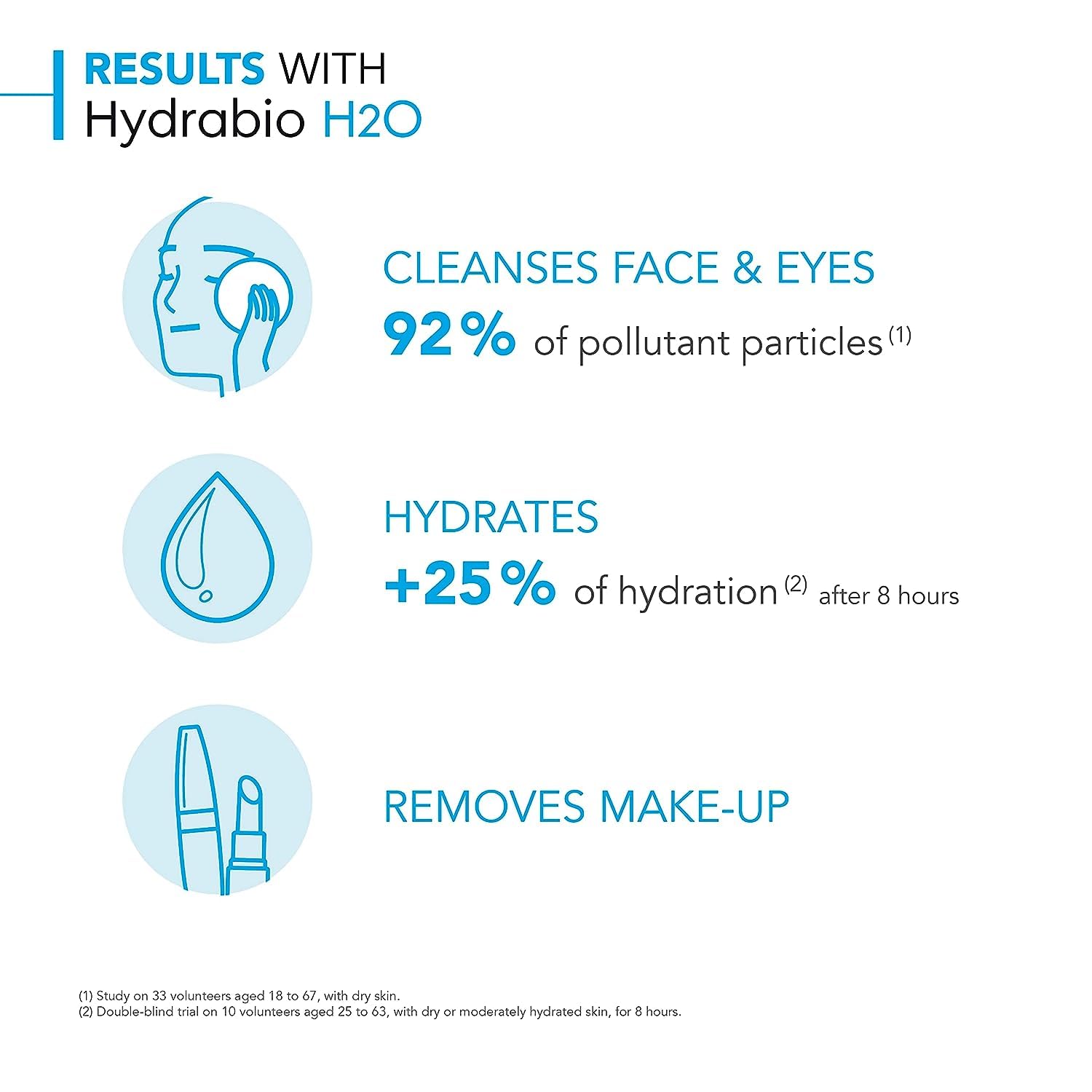 Bioderma Hydrabio H2O Micellar Water, Cleansing and Makeup Removing Gentle Face Cleanser for Dehydrated Sensitive Skin 🍁 All In One Marketplace Canada