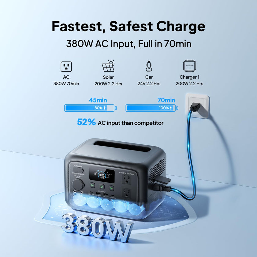 BLUETTI Elite 30 V2 Portable Power Station 600W (Power Lifting 1500W), 288Wh LiFePO4 Battery with 10ms UPS, Emergency Backup Power for Home Blackout/Winter Storm, Solar Generator for Camping/Road Trip 🍁 All In One Marketplace Canada