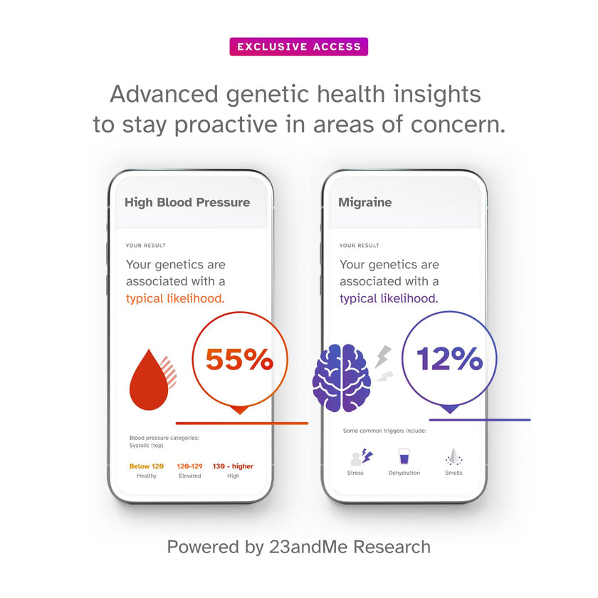 23andMe+ Premium Advanced Ancestry & Health - DNA Test Kit, Personal Genetic Insights, Plus 1-Year Access to Exclusive Health & Ancestry Reports, DNA Kit (Before You Buy See Important Test Info Below) 🍁 All In One Marketplace Canada