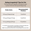 PETLIBRO Automatic Cat Feeder, 2L Timed Cat Feeder with 180-Day Battery Life, Automatic Pet Feeder for Cat & Dog, Cat Food Dispenser Program 1-6 Meals Control, Automatic Dog Feeder for Dry Food 🍁 All In One Marketplace Canada