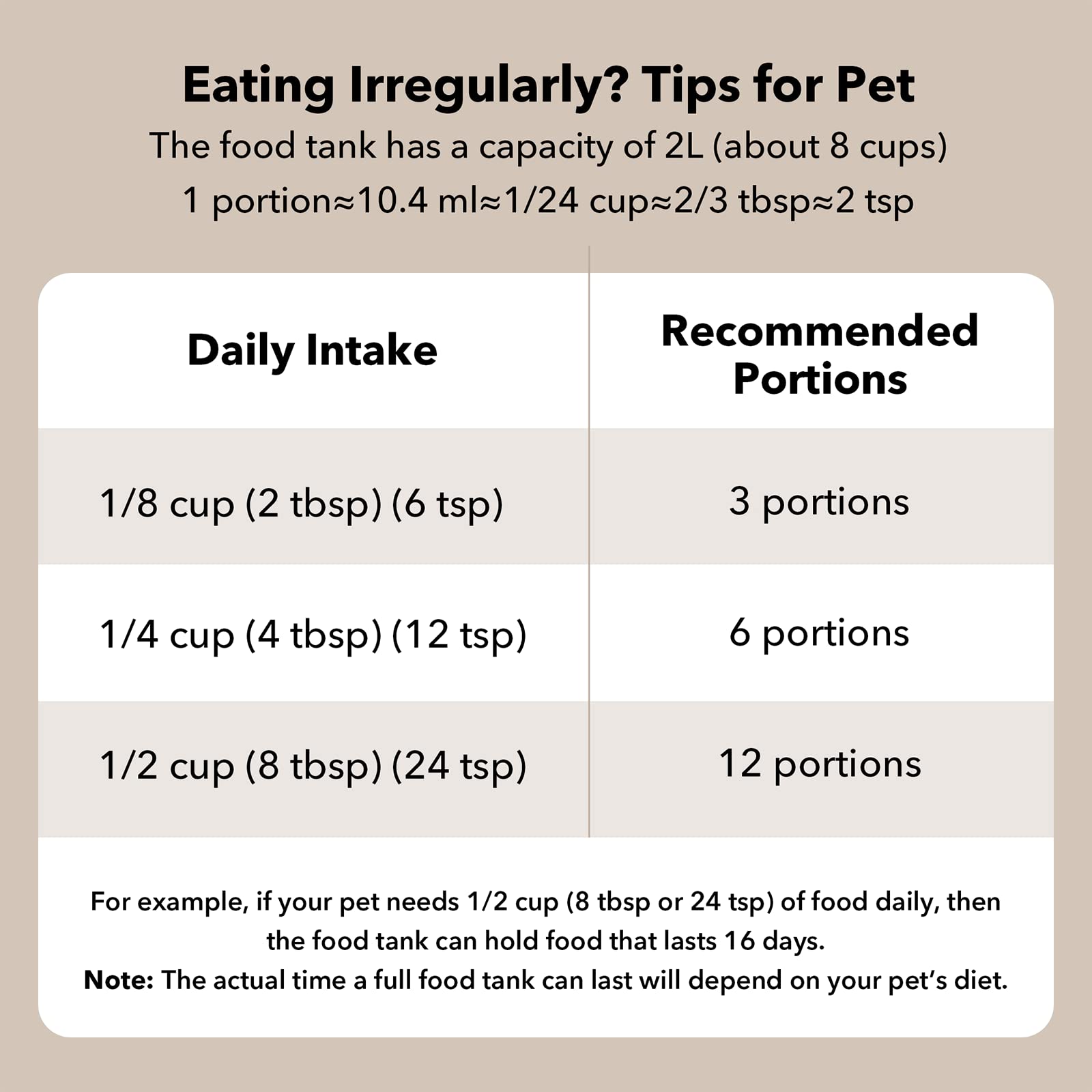 PETLIBRO Automatic Cat Feeder, 2L Timed Cat Feeder with 180-Day Battery Life, Automatic Pet Feeder for Cat & Dog, Cat Food Dispenser Program 1-6 Meals Control, Automatic Dog Feeder for Dry Food 🍁 All In One Marketplace Canada