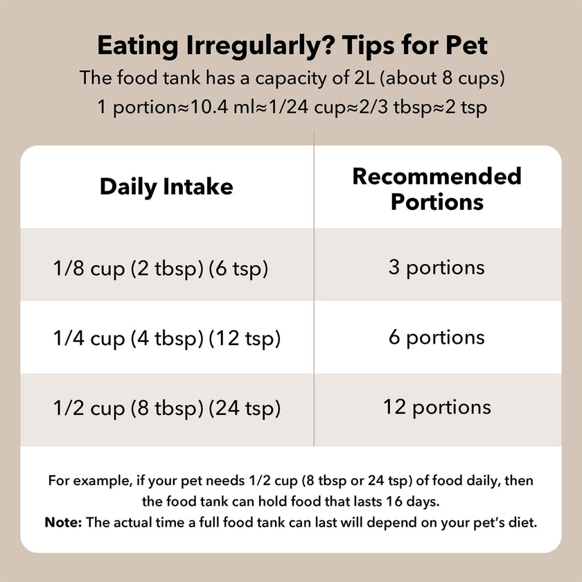 PETLIBRO Automatic Cat Feeder, 2L Timed Cat Feeder with 180-Day Battery Life, Automatic Pet Feeder for Cat & Dog, Cat Food Dispenser Program 1-6 Meals Control, Automatic Dog Feeder for Dry Food 🍁 All In One Marketplace Canada