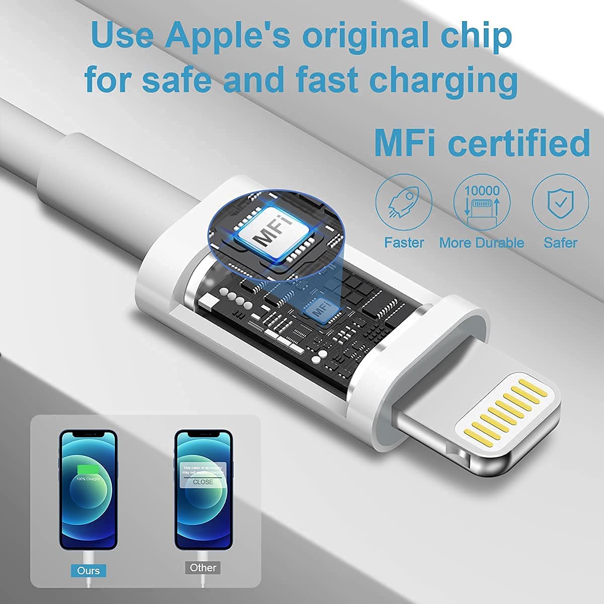iPhone Charger Fast Charging【Apple MFi Certified】 2 Pack USB C Charger Block with 6FT USB C to Lightning Cables Compatible with iPhone 14/13/12/11 Pro Max/Xs Max/XR/AirPods Pro 🍁 All In One Marketplace Canada