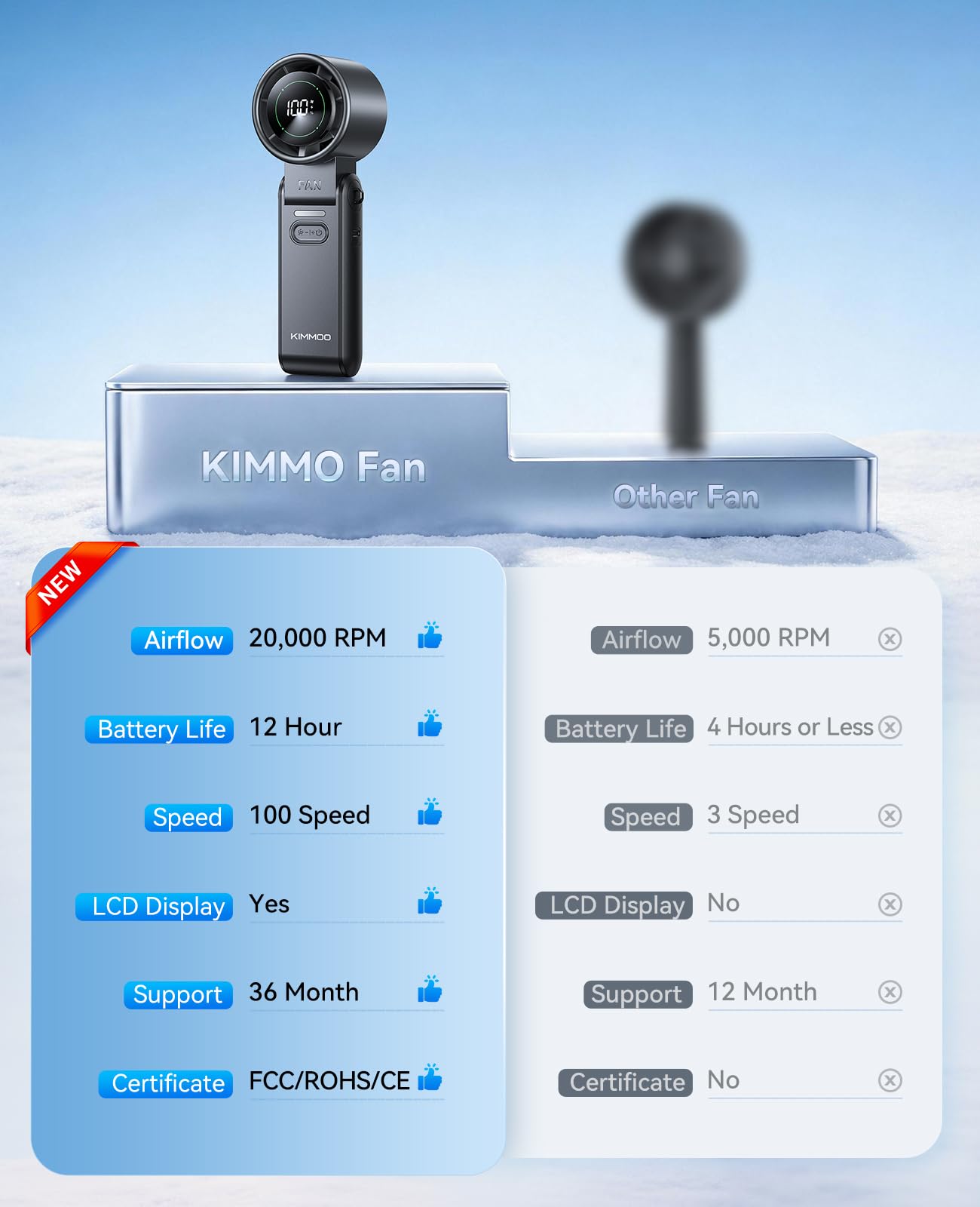 KIMMOO 3-in-1 Portable Handheld Turbo Fan -100 Speeds, 10800 RPM, 12Hrs Cooling, 120° Rotation, USB Rechargeable Mini Hand Held Personal Fan for Travel Makeup Outdoor Indoor (Black) 🍁 All In One Marketplace Canada