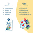 Nellie's Dishwasher Powder - 100 Load - Plant-Based Dishwasher Detergent - Septic Safe, Fragrance-Free - Easily Penetrates Grease & Food Particles - Phosphate-Free - (Made in Canada) 🍁 All In One Marketplace Canada