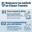Clean Skin Club Clean Towels XL®, 100% USDA Biobased Face Towel, Disposable Face Towelette, Eczema Association Accepted, Makeup Remover Dry Wipes, Ultra Soft, 50 ct per pack, 2 Packs, 100 Ct Total 🍁 All In One Marketplace Canada