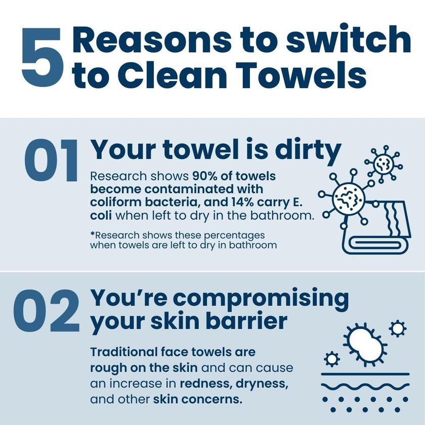 Clean Skin Club Clean Towels XL®, 100% USDA Biobased Face Towel, Disposable Face Towelette, Eczema Association Accepted, Makeup Remover Dry Wipes, Ultra Soft, 50 ct per pack, 2 Packs, 100 Ct Total 🍁 All In One Marketplace Canada