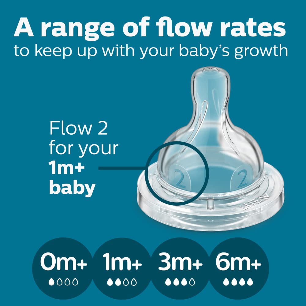 Philips Avent Anti-Colic Baby Bottle with AirFree Vent, Slow Flow, 4 oz 🍁 All In One Marketplace Canada