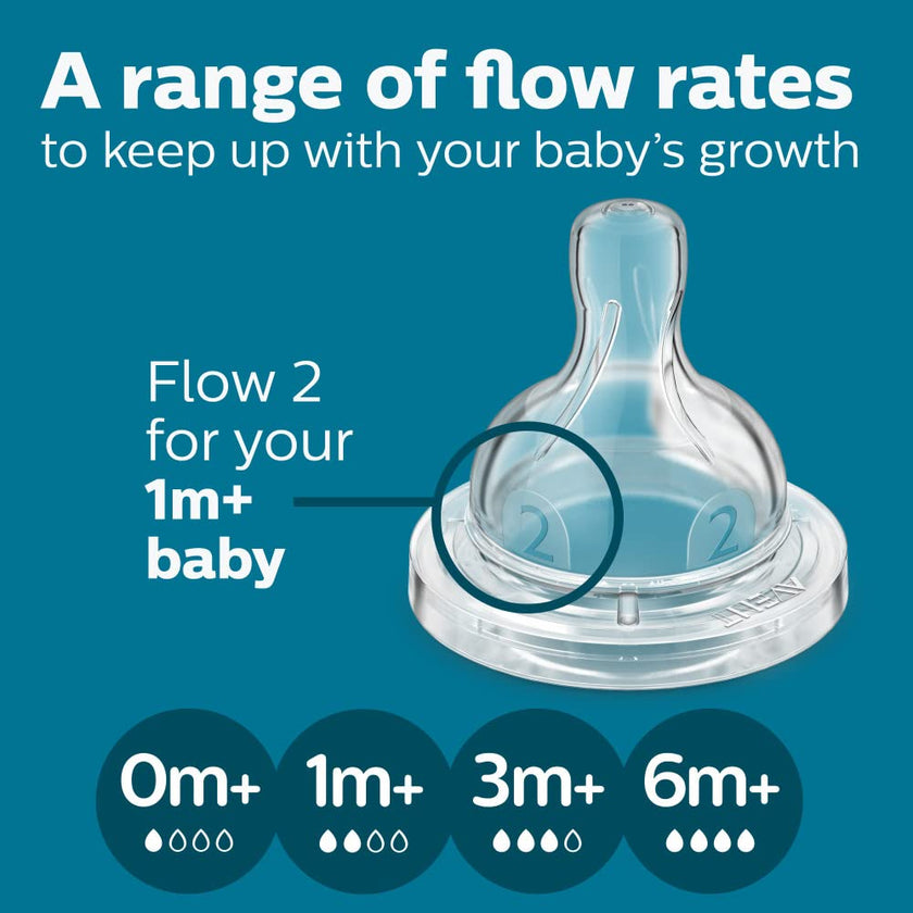 Philips Avent Anti-Colic Baby Bottle with AirFree Vent, Medium Flow, 9 oz 🍁 All In One Marketplace Canada
