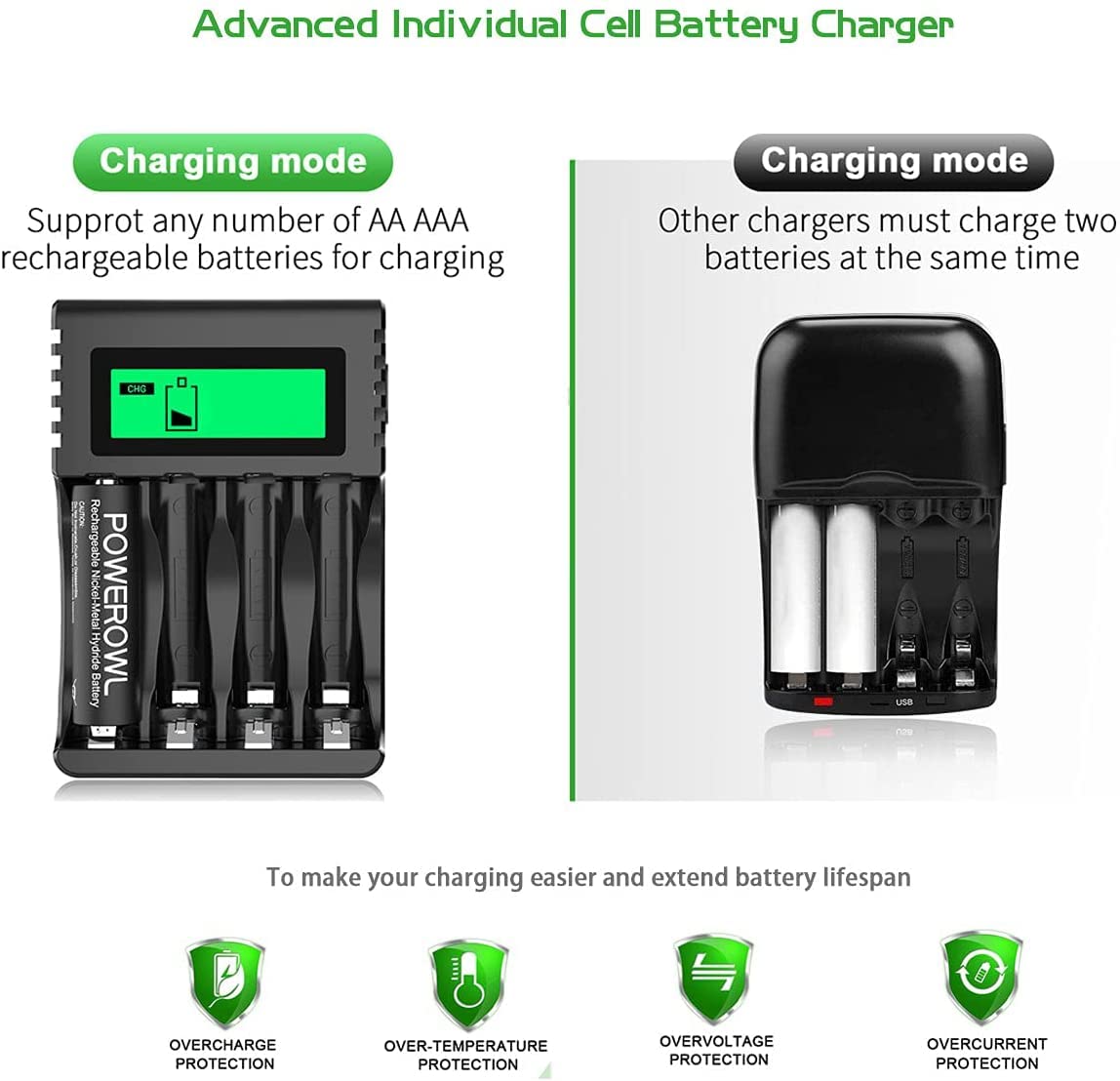 POWEROWL AA AAA Rechargeable Battery Charger, 4 Bay LCD Smart Battery Charger for Ni-MH AA AAA Rechargeable Batteries, Independent Slot & USB Fast Charging 🍁 All In One Marketplace Canada