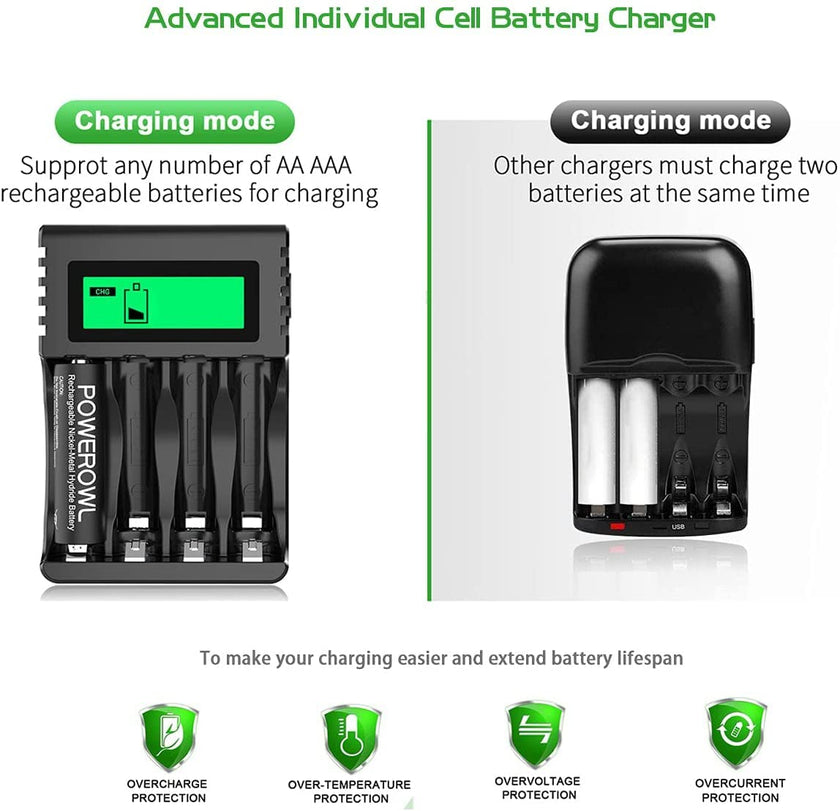POWEROWL AA AAA Rechargeable Battery Charger, 4 Bay LCD Smart Battery Charger for Ni-MH AA AAA Rechargeable Batteries, Independent Slot & USB Fast Charging 🍁 All In One Marketplace Canada