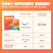 Sunii Nootropic Energy Gum - Quick Boost Energy & Focus - 100mg Caffeine Gum, Fresh Mint Taste - Vitamins B6 & B5, Taurine, Vegan, No Sugar, 5 Calorie, Faster than Chews, Drinks, Gels & Pills (24pcs) 🍁 All In One Marketplace Canada