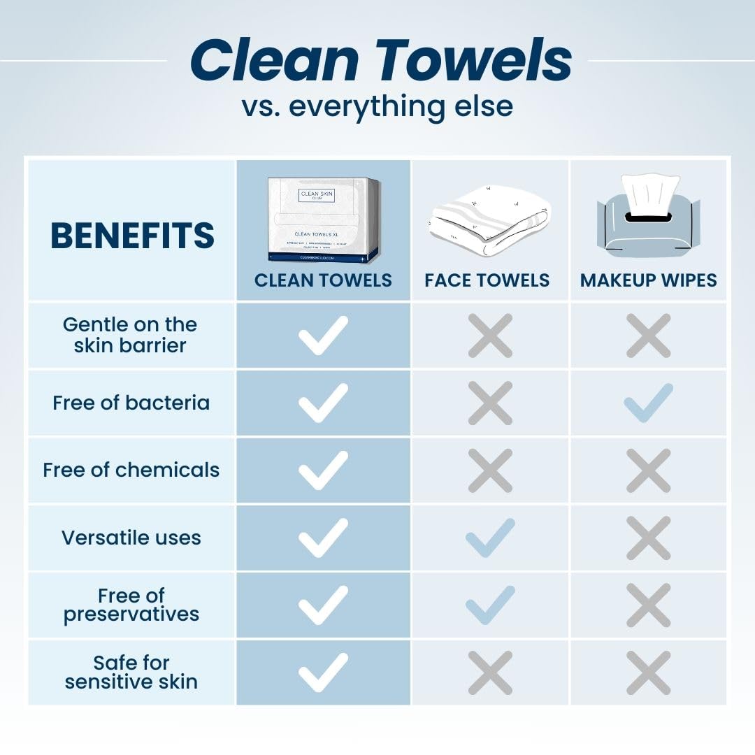 Clean Skin Club Clean Towels XL®, 100% USDA Biobased Face Towel, Disposable Face Towelette, Eczema Association Accepted, Makeup Remover Dry Wipes, Ultra Soft, 50 ct per pack, 2 Packs, 100 Ct Total 🍁 All In One Marketplace Canada
