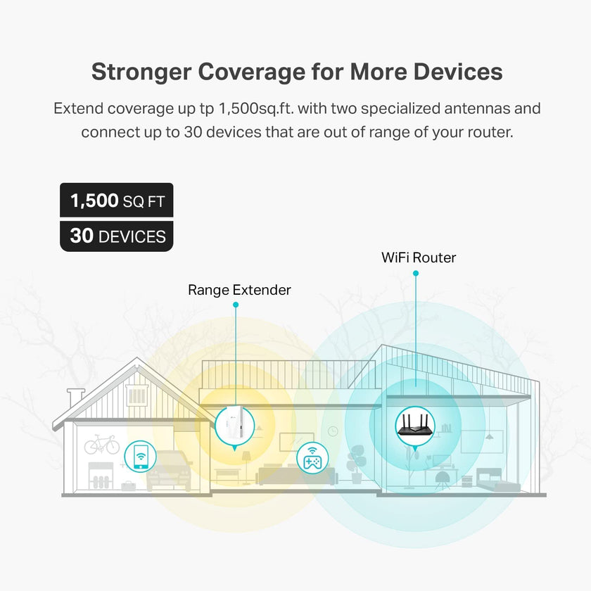 TP-Link AX1800 WiFi Extender Internet Booster (RE600X) - WiFi 6 Range Extender Covers up to 1500 sq.ft and 30 Devices, Dual Band, AP Mode w/Gigabit Port, APP Setup 🍁 All In One Marketplace Canada