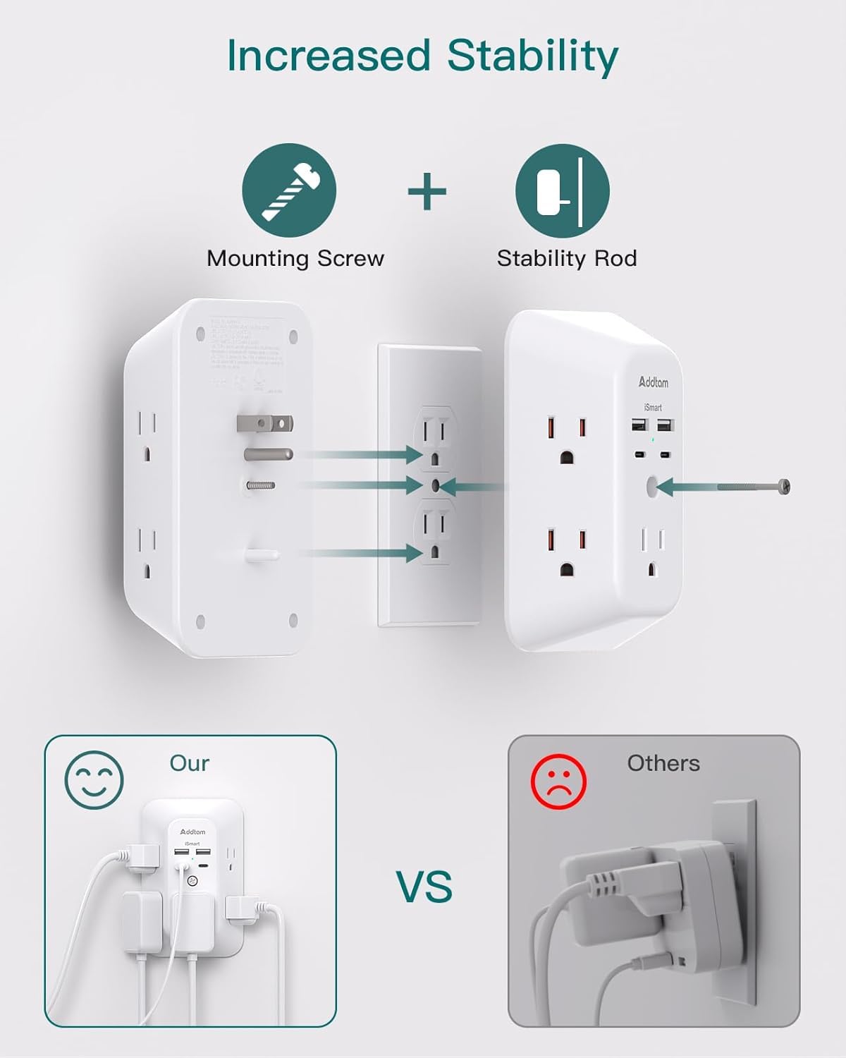 2 Pack USB Wall Charger Surge Protector, Multi Plug Outlet with 5 Outlet Extender and 4 USB Charging Ports (2 USB C Outlet) 3 Sided 1800J Power Bar for Home Travel Office 🍁 All In One Marketplace Canada