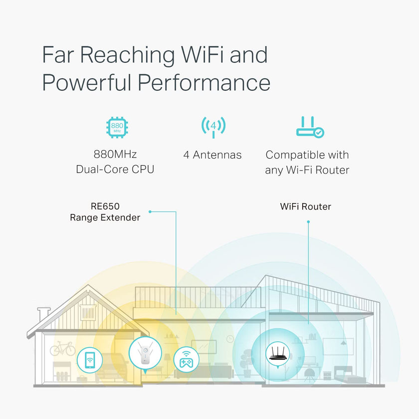 TP-Link AC2600 WiFi Booster & Repeater (RE650) – Extends Coverage with Dual Band 2600Mbps, Gigabit Port, 4X4 MU-MIMO, Access Point Mode 🍁 All In One Marketplace Canada