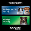 Capstar Oral Flea Treatment for Small Dogs and Cats weighing 1 to 11 kg - 6 pack 🍁 All In One Marketplace Canada