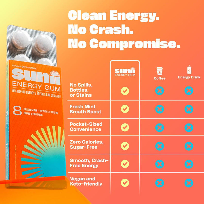 Sunii Nootropic Energy Gum - Quick Boost Energy & Focus - 100mg Caffeine Gum, Fresh Mint Taste - Vitamins B6 & B5, Taurine, Vegan, No Sugar, 5 Calorie, Faster than Chews, Drinks, Gels & Pills (24pcs) 🍁 All In One Marketplace Canada