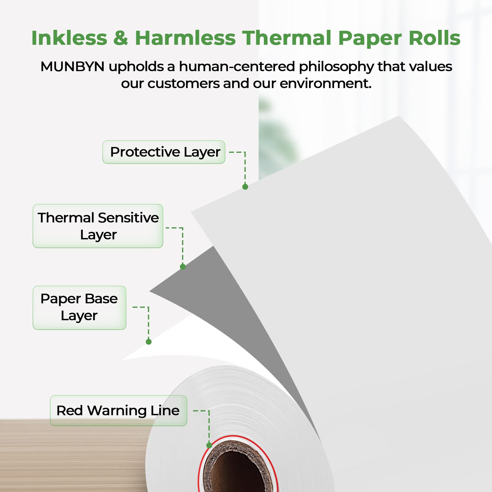 MUNBYN Thermal Paper Roll 2-1/4